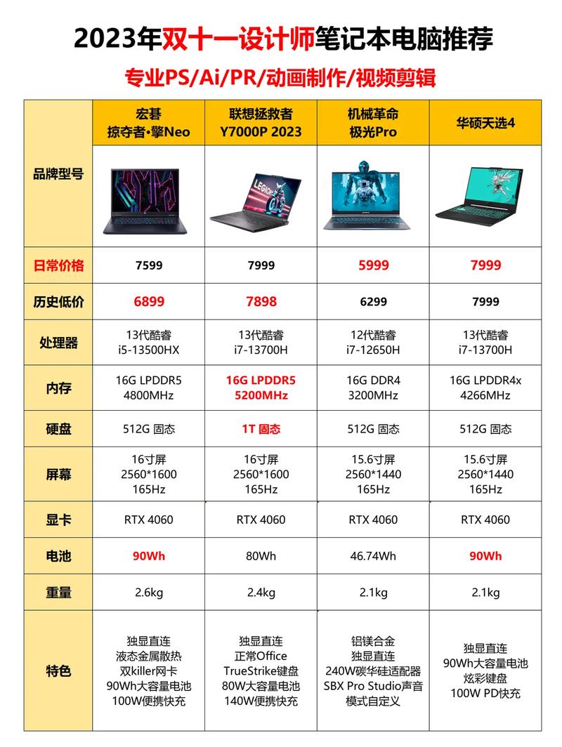 显示器分辨率都有多少？显示器分辨率有哪些?？