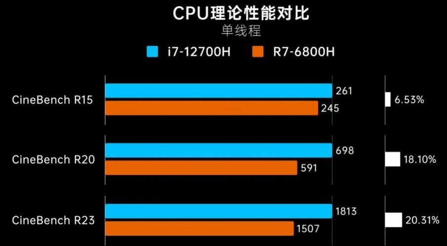 华硕天选3锐龙版值得买吗，华硕天选3锐龙版值得买吗知乎？-第5张图片-优品飞百科