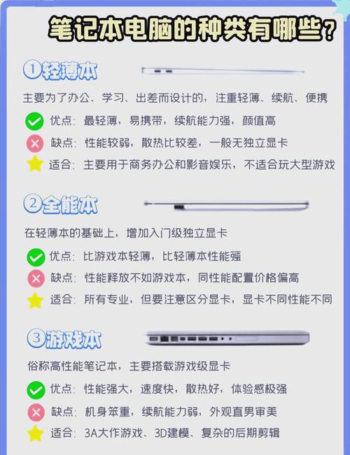 如何选笔记本？怎么选笔记本电脑配置？