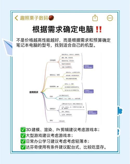 如何选笔记本？怎么选笔记本电脑配置？-第3张图片-优品飞百科