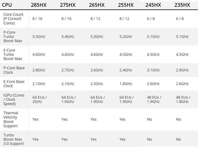 笔记本hm55主板支持比较高的cpu，笔记本hm55主板支持比较高的内存？-第5张图片-优品飞百科