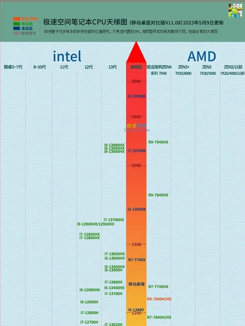 笔记本hm55主板支持比较高的cpu，笔记本hm55主板支持比较高的内存？-第6张图片-优品飞百科