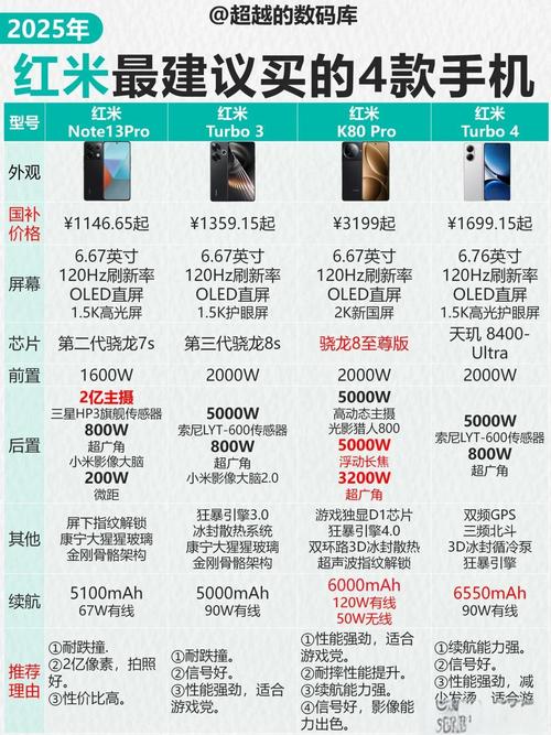红米6和6a啥区别，红米6a和红米6的区别