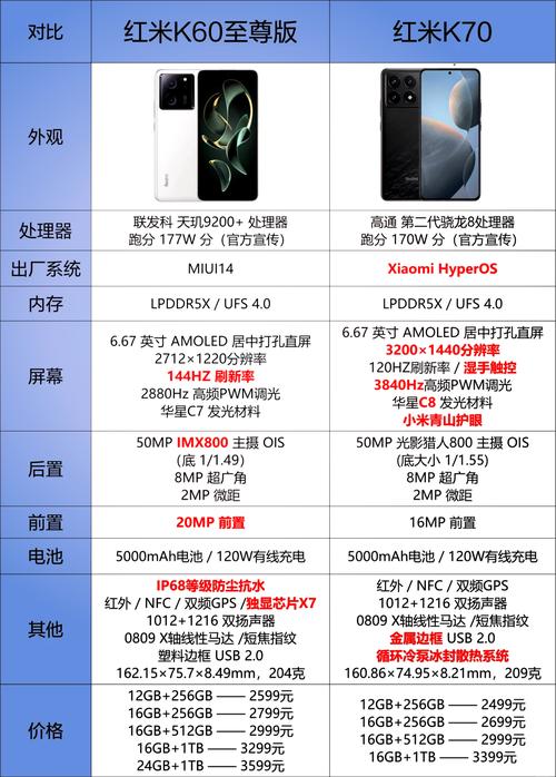 红米6和6a啥区别，红米6a和红米6的区别-第3张图片-优品飞百科