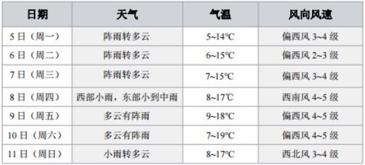 鸡西天气预报一周，鸡西天气预报10天？