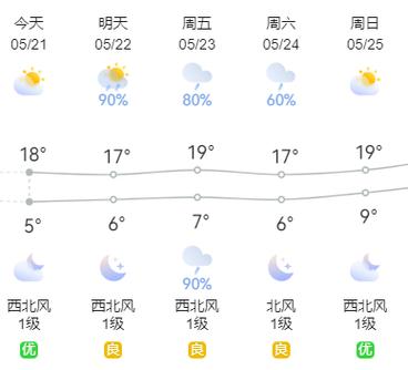 鸡西天气预报一周，鸡西天气预报10天？-第4张图片-优品飞百科