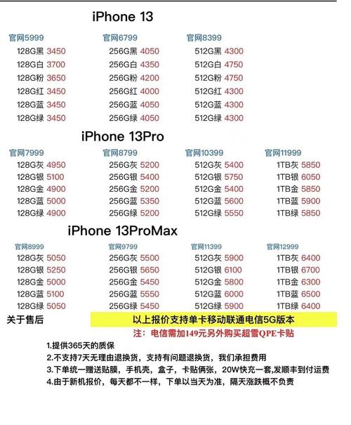 苹果12二手卖多少钱？iphone12二手值多少钱？-第2张图片-优品飞百科