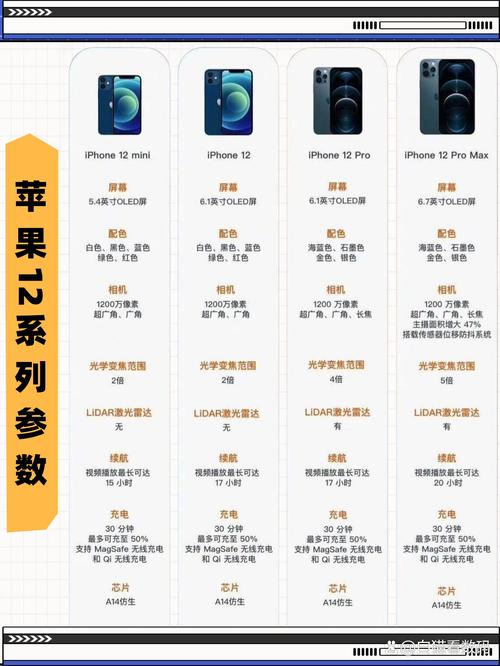 苹果12二手卖多少钱？iphone12二手值多少钱？-第4张图片-优品飞百科