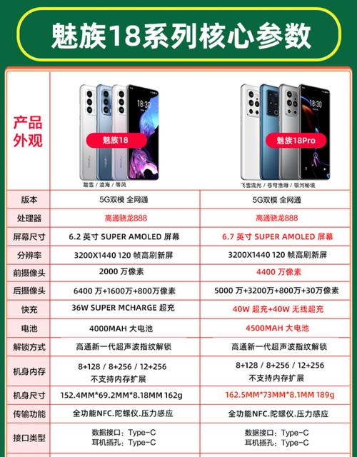 魅族18的最新消息？魅族18最新官方消息？-第6张图片-优品飞百科