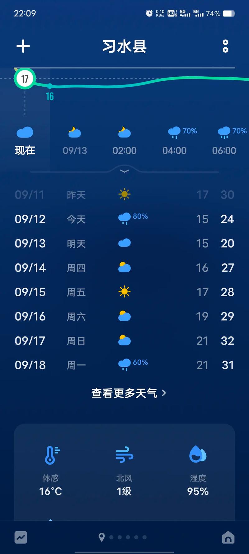 江津一周天气预报，江津区天气预报15天精准-第7张图片-优品飞百科