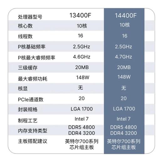 i56500cpu是几核？i56500是几核的？-第5张图片-优品飞百科
