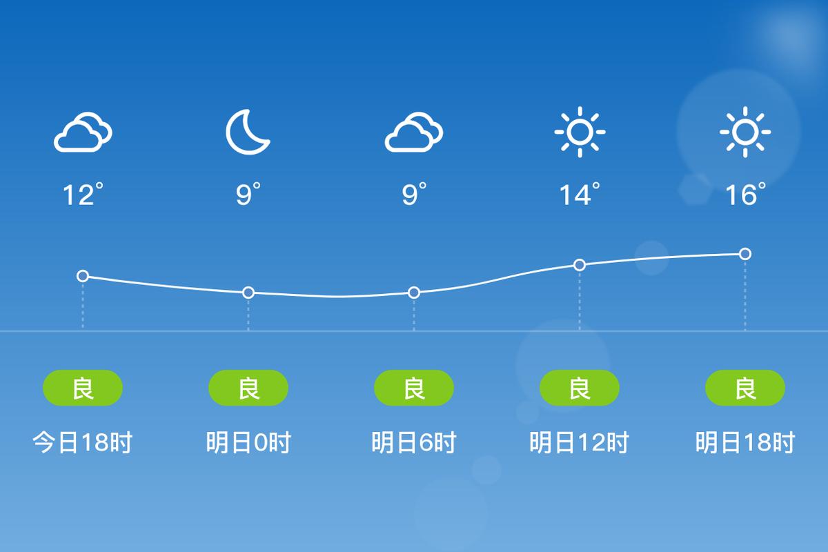 江阴天气预报查询？江阴天气预报查询40天？-第2张图片-优品飞百科