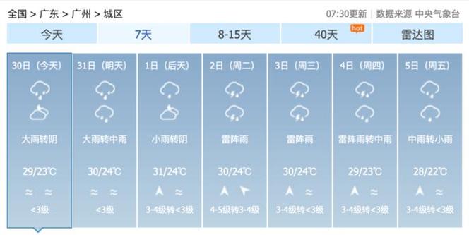 江阴天气预报查询？江阴天气预报查询40天？-第5张图片-优品飞百科