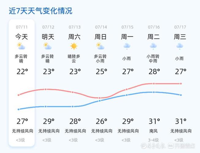 日照东港区天气预报，日照东港区天气预报24小时？-第2张图片-优品飞百科