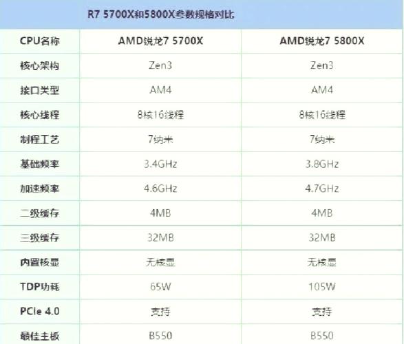 包含amd640四核怎么样的词条