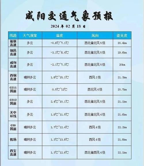 咸阳天气预报一周？陕西省未来7天天气？-第5张图片-优品飞百科