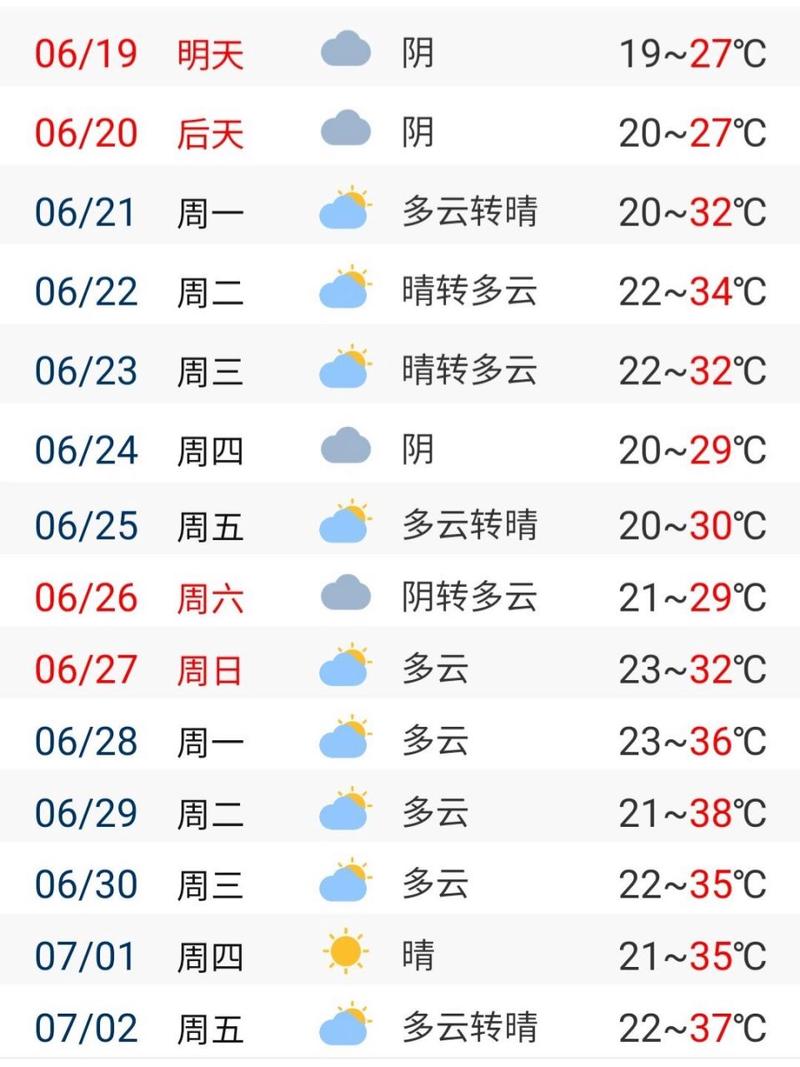 咸阳天气预报一周？陕西省未来7天天气？-第7张图片-优品飞百科