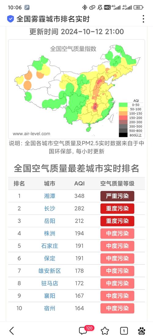 湘潭天气预报10天，湘潭天气预报10天准确？-第3张图片-优品飞百科