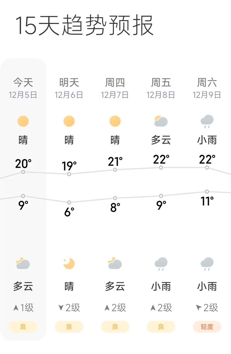 湘潭天气预报10天，湘潭天气预报10天准确？-第4张图片-优品飞百科