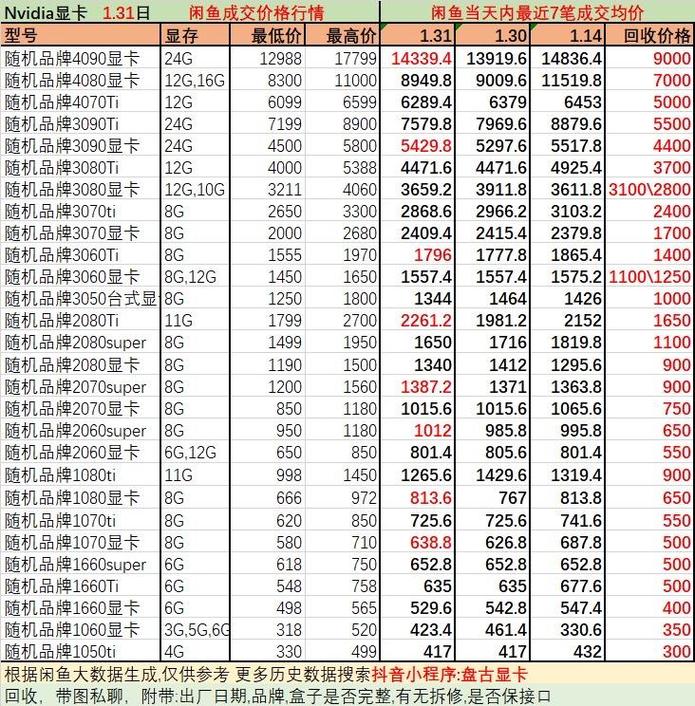 二手显卡怎么卖？二手显卡怎么买去哪买？-第1张图片-优品飞百科