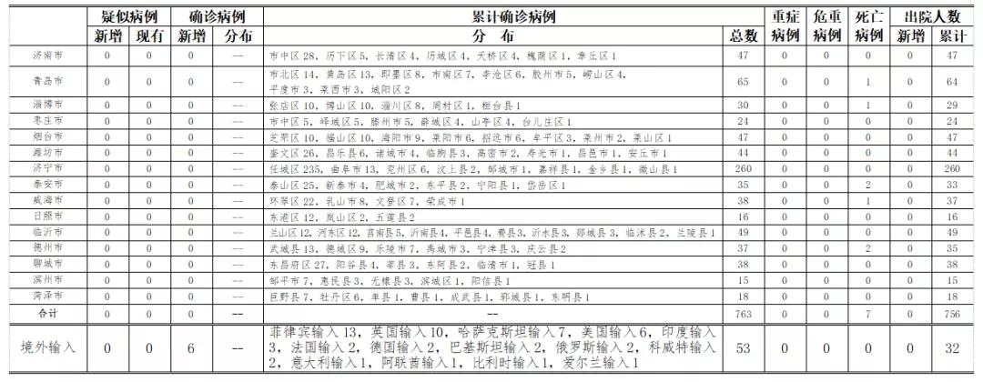 山东疫情列表，山东疫情最新动态实时更新-第4张图片-优品飞百科
