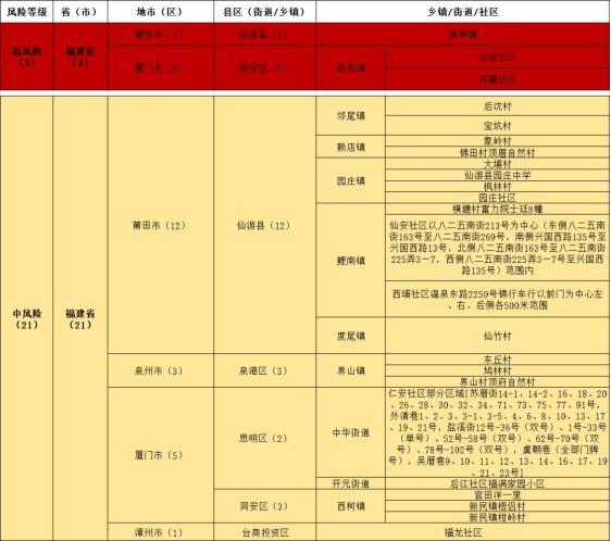 山东疫情列表，山东疫情最新动态实时更新-第5张图片-优品飞百科