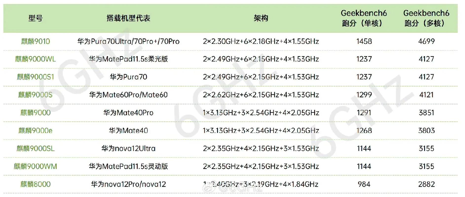 麒麟930能玩什么游戏，麒麟930能玩王者荣耀吗？-第1张图片-优品飞百科