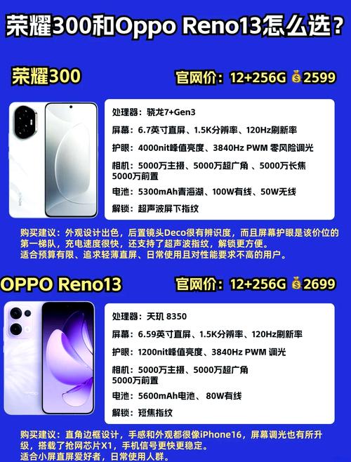 一千五买荣耀还是oppo，荣耀2025最建议买-第1张图片-优品飞百科