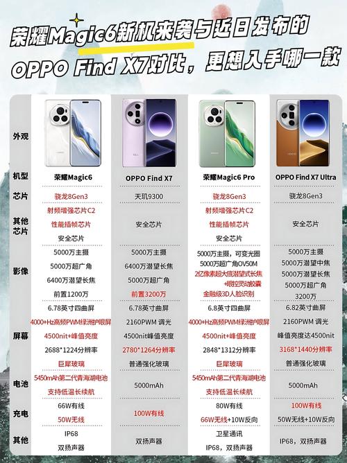 一千五买荣耀还是oppo，荣耀2025最建议买-第3张图片-优品飞百科