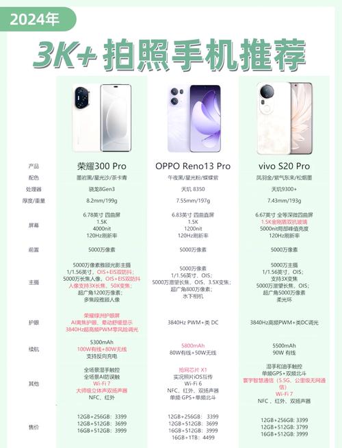 一千五买荣耀还是oppo，荣耀2025最建议买-第4张图片-优品飞百科