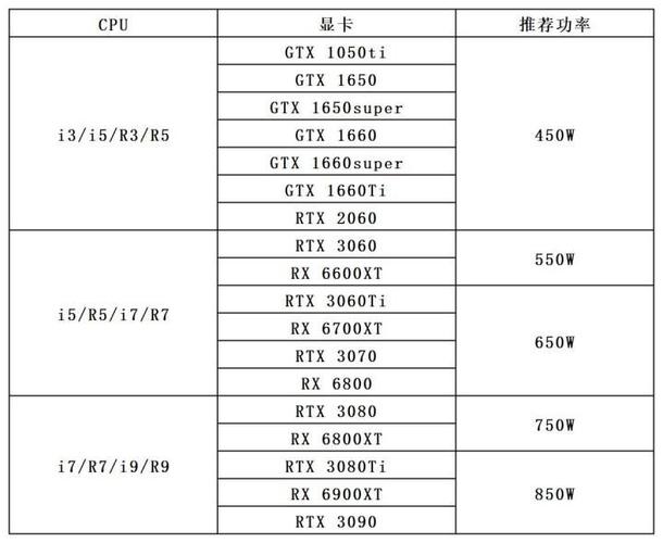 电脑cpu功率一般多大，电脑cpu正常多少？-第3张图片-优品飞百科