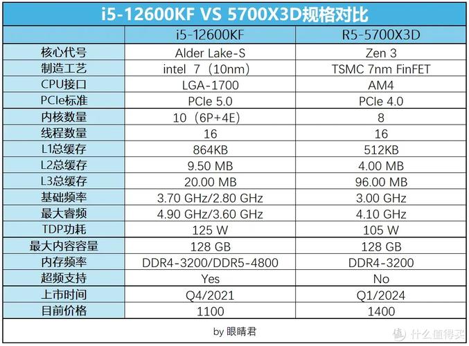 电脑cpu功率一般多大，电脑cpu正常多少？-第7张图片-优品飞百科