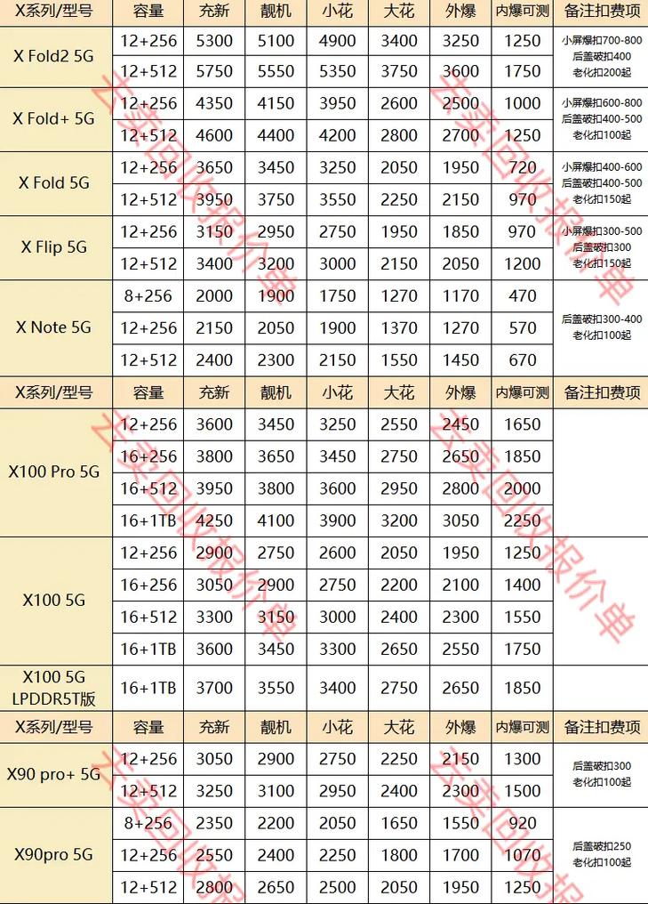 二手vivoy67多少钱一台，vivoy67二手大概多少钱？-第2张图片-优品飞百科