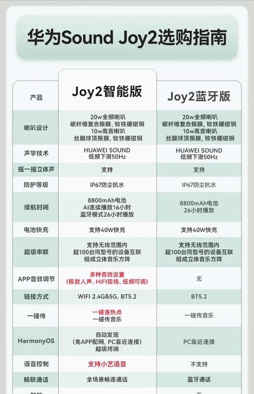 华为智能音箱2e，华为智能音箱2e说明书？-第4张图片-优品飞百科