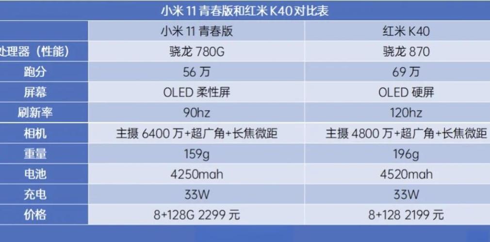 小米10青春版是多少w快充？小米十青春版支持多少快充？-第3张图片-优品飞百科