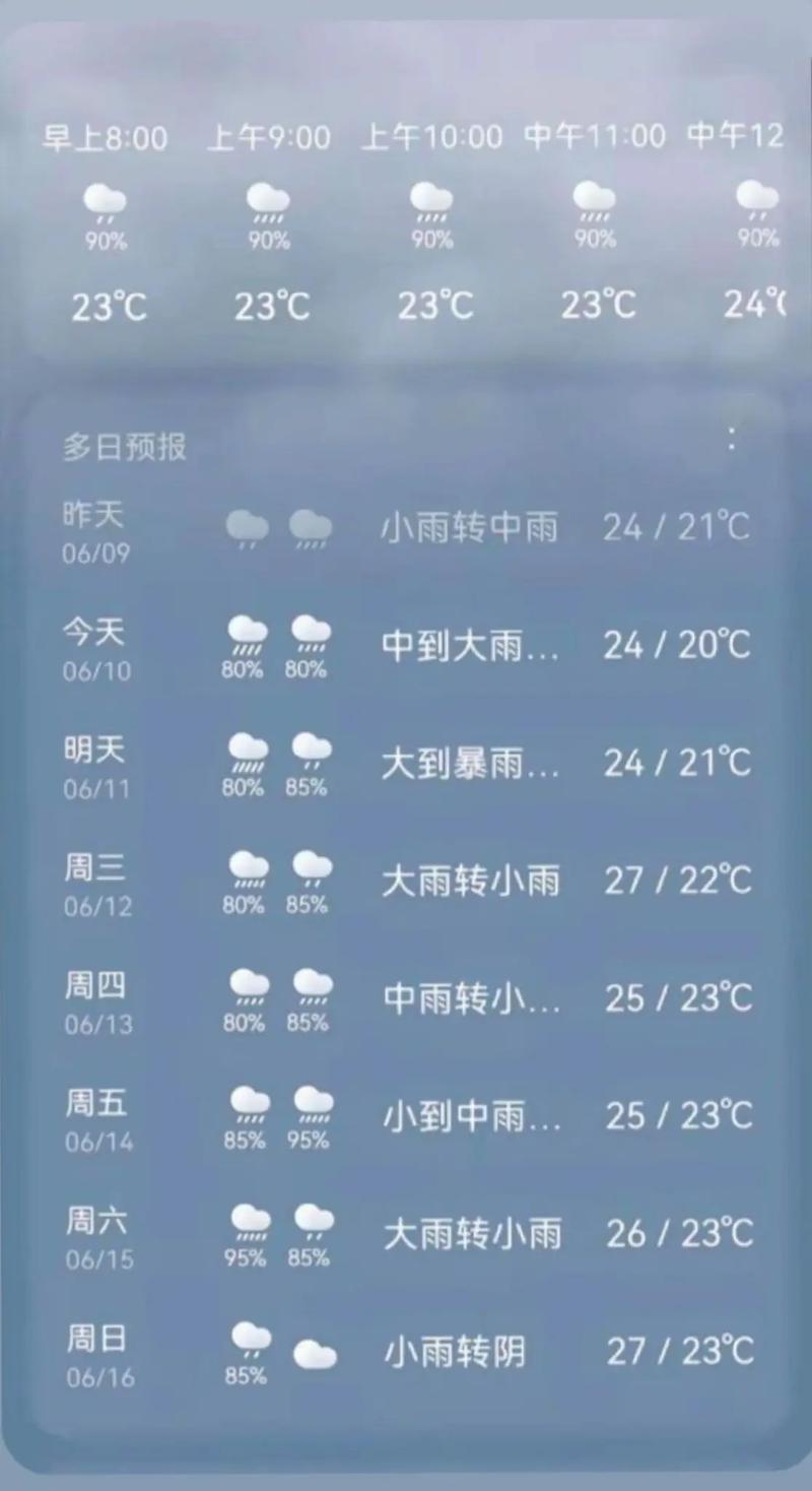 河北天气预报一周，天气预报 河北-第4张图片-优品飞百科