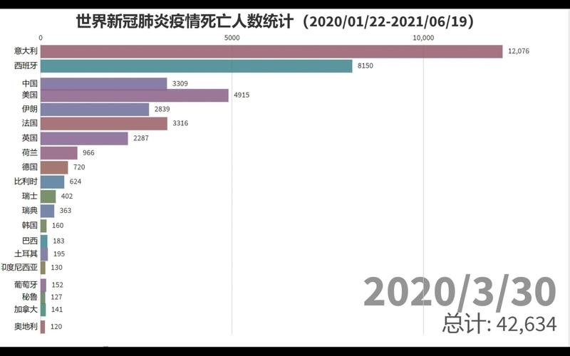 全球疫情最近消息？全球疫情情况最新？-第5张图片-优品飞百科