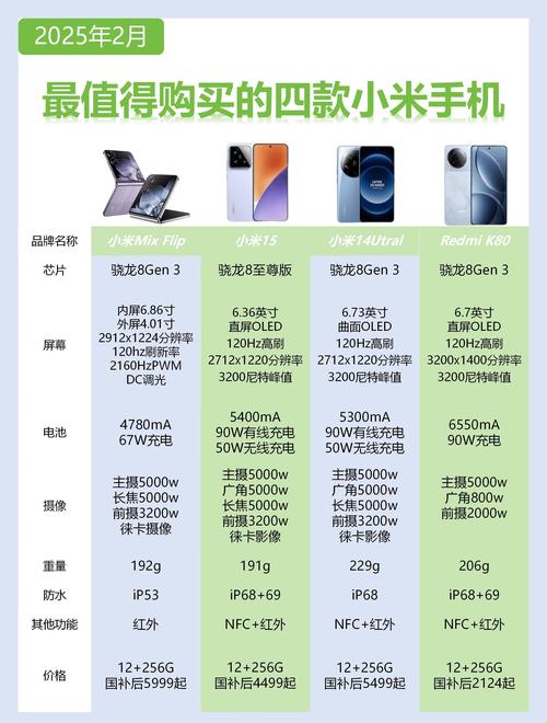 小米5s配置参数对比，小米5s性能怎么样-第2张图片-优品飞百科