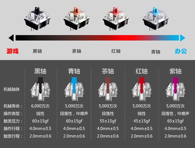 机械键盘青轴声音有多大，机械键盘青轴声音是怎么样的？