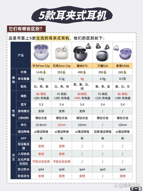 苹果耳机和华为耳机哪个好？苹果耳机和华为耳机哪个好一点？-第5张图片-优品飞百科