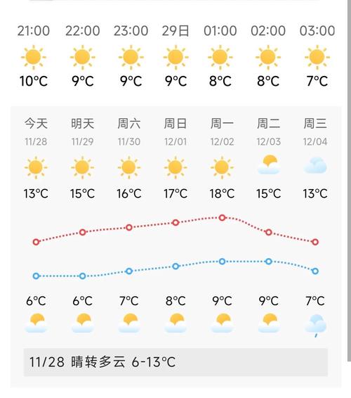 上海天气预报一周，上海天气预报一周7天-第2张图片-优品飞百科