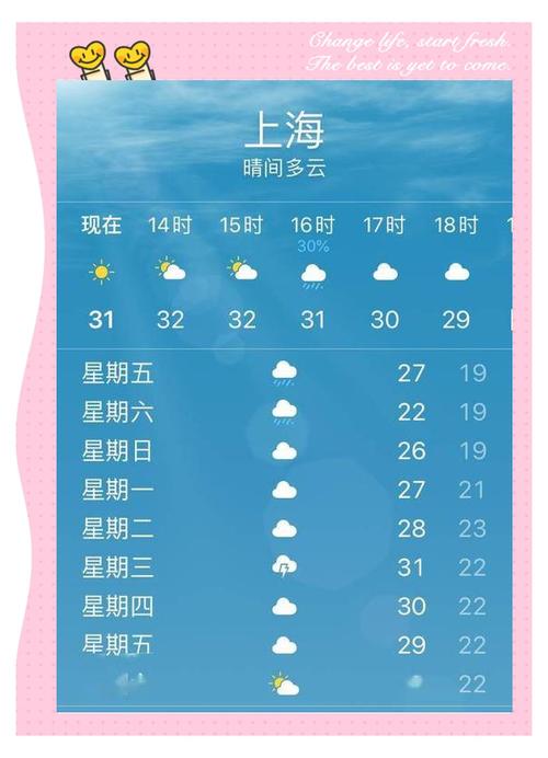 上海天气预报一周，上海天气预报一周7天-第7张图片-优品飞百科