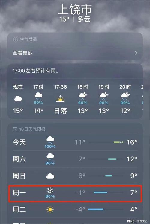上饶天气预报一周，上饶未来15天天气情况？-第4张图片-优品飞百科
