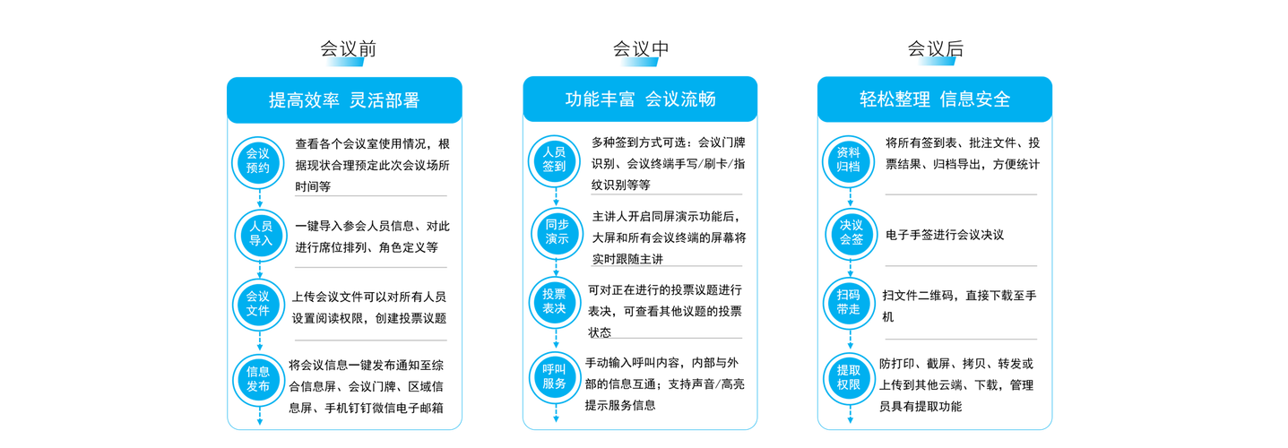 智能会议系统报价，智能会议系统功能？-第6张图片-优品飞百科