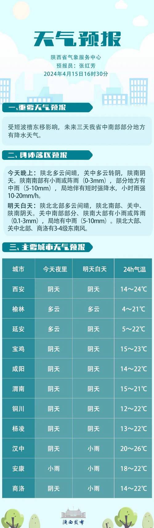 怀化天气预报一周，怀化天气预报一周15天查询结果？-第4张图片-优品飞百科