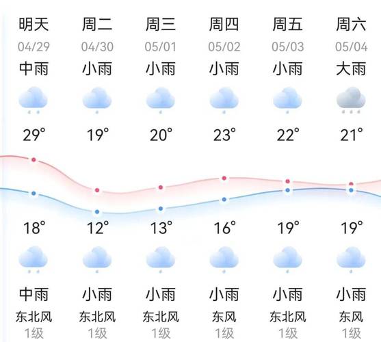 怀化天气预报一周，怀化天气预报一周15天查询结果？-第6张图片-优品飞百科
