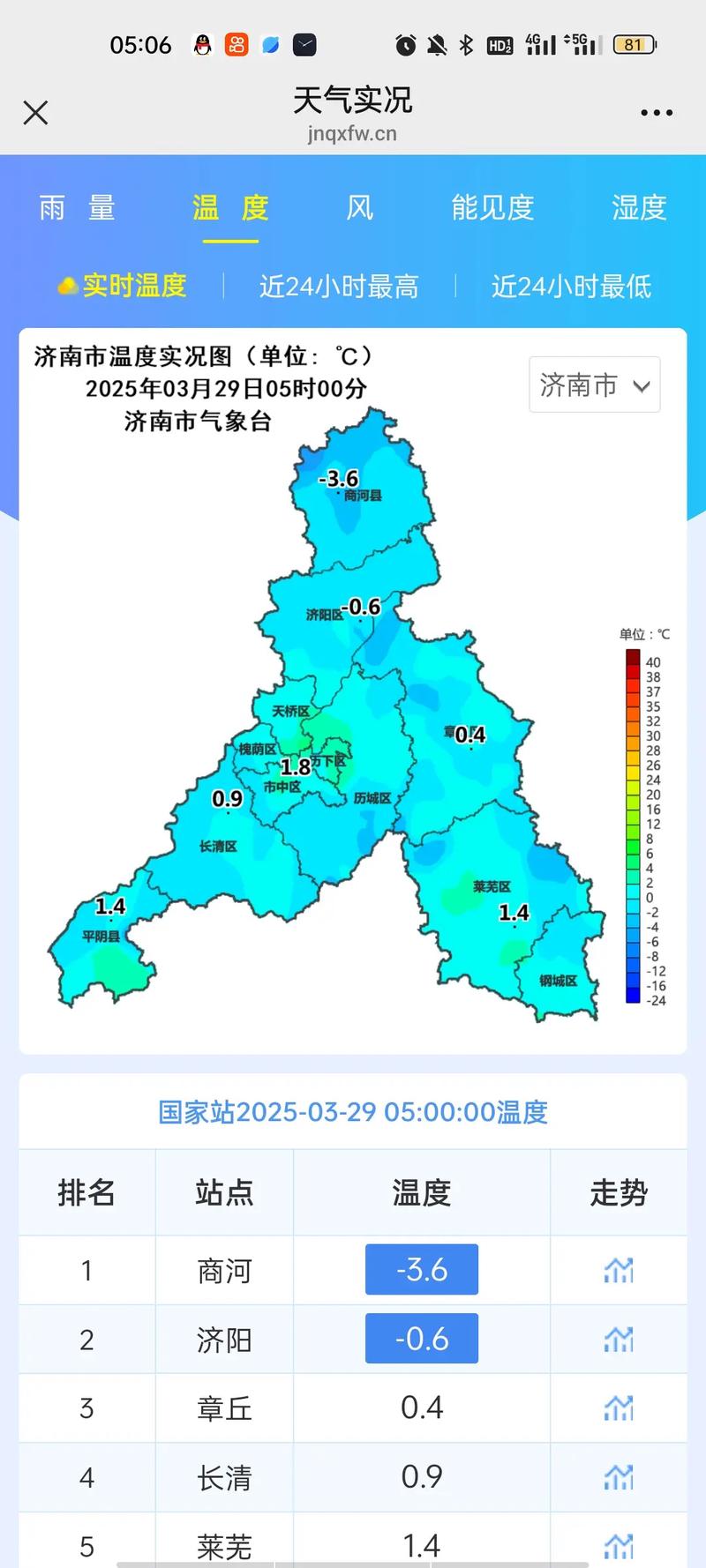 济南天气预报10天？济南天气预报15天一周？-第2张图片-优品飞百科