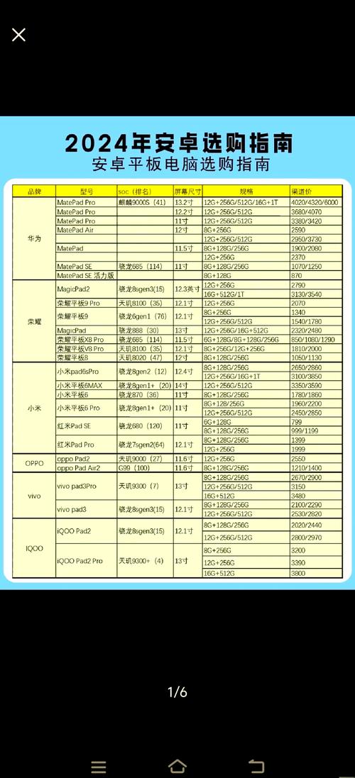 安卓平板配置比较好？安卓平板性价比？-第7张图片-优品飞百科