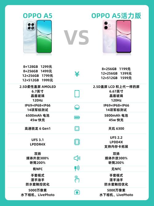 oppoa55和a55s有什么区别，oppoa55跟a53-第4张图片-优品飞百科