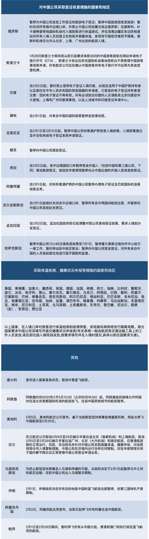 总关全球疫情，全球疫情总体情况-第4张图片-优品飞百科